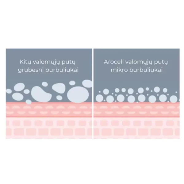 AROCELL Kosmetika Cleaning Foam Valomosios Putos 120 ml - Image 4